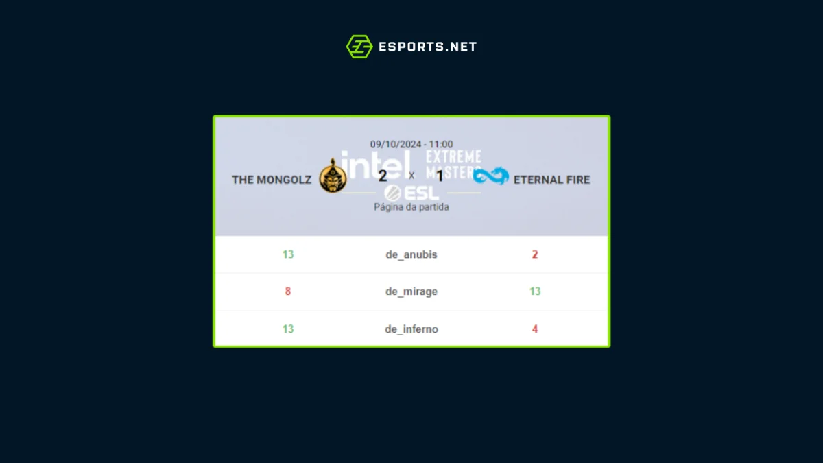 Eternal Fire vs The Mongolz