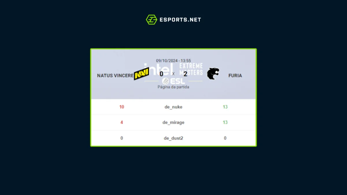 FURIA vs NAVI