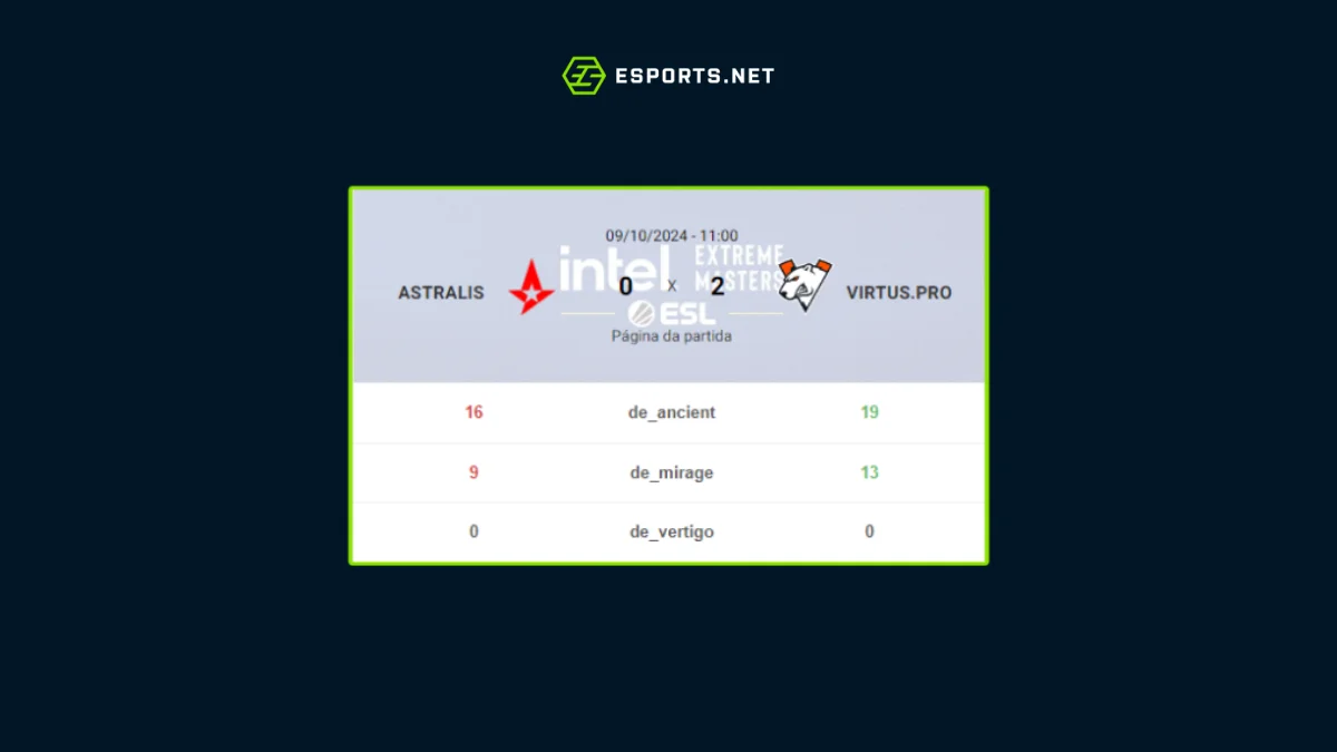 Virtus.pro vs Astralis