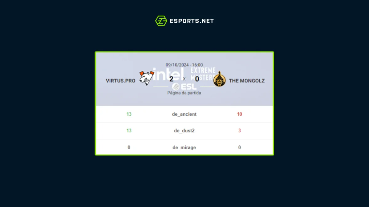 Virtus.pro vs The Mongolz