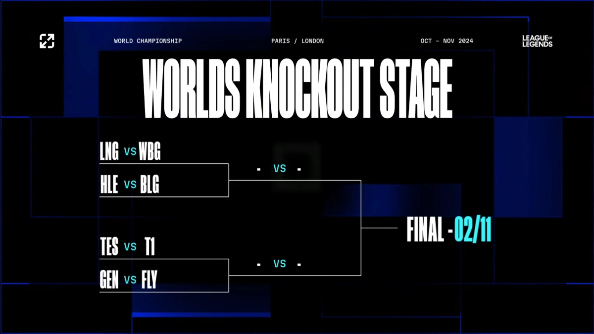 Playoffs do Worlds 2024 - Chaveamento