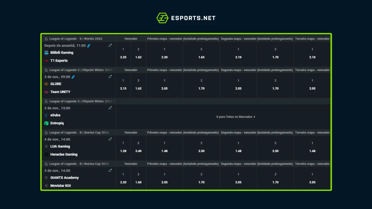 Dicas de apostas LoL