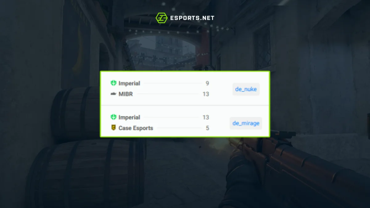 Imperial ainda não convenceu