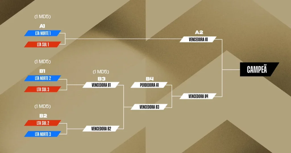 Tabela do grande campeonato das LTA no fim do split 3