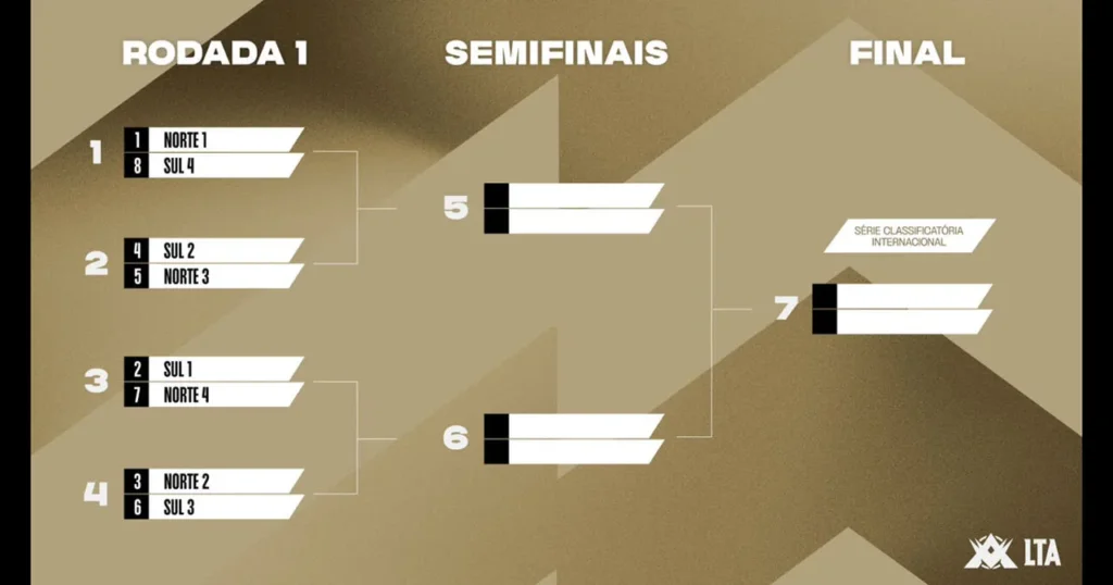 playoffs split 1 lta