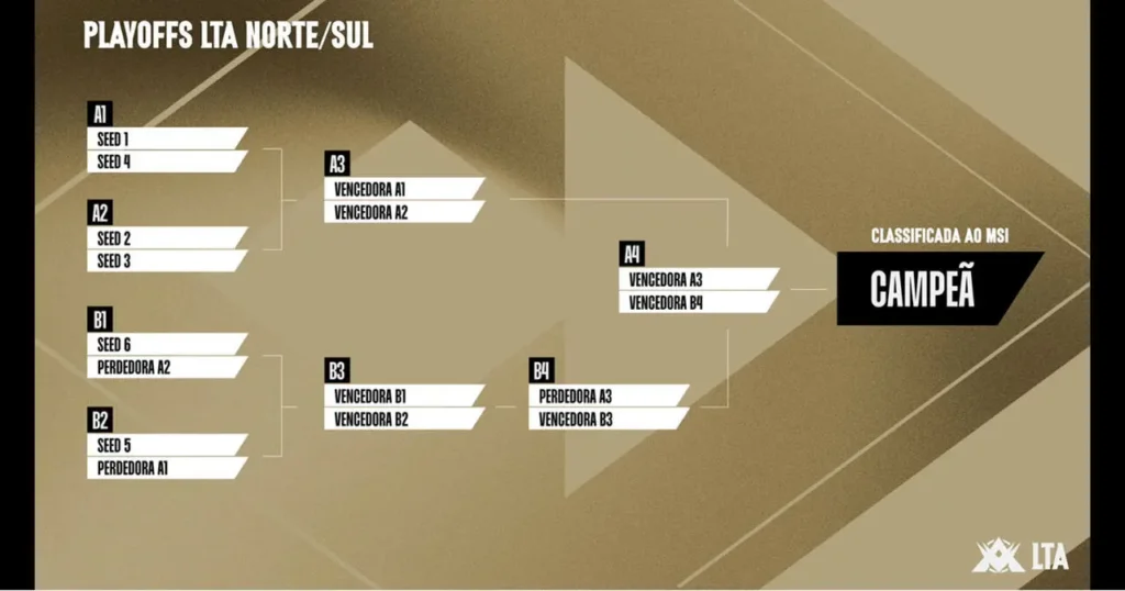 playoffs lta sul e norte split 2