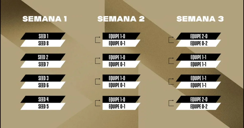 semana 1, 2 e 3 split 3 lta