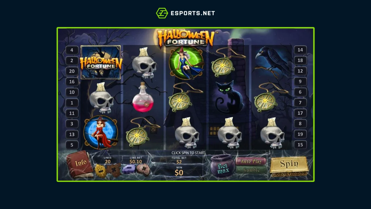 Melhores slots do bet365