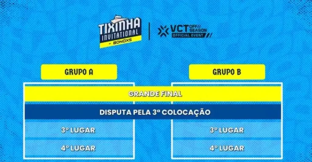 Formato do Tixinha Invitational
