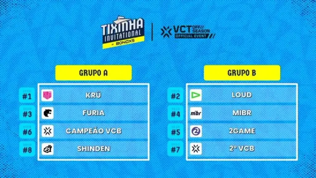 Equipes participantes do Tixinha Invitational