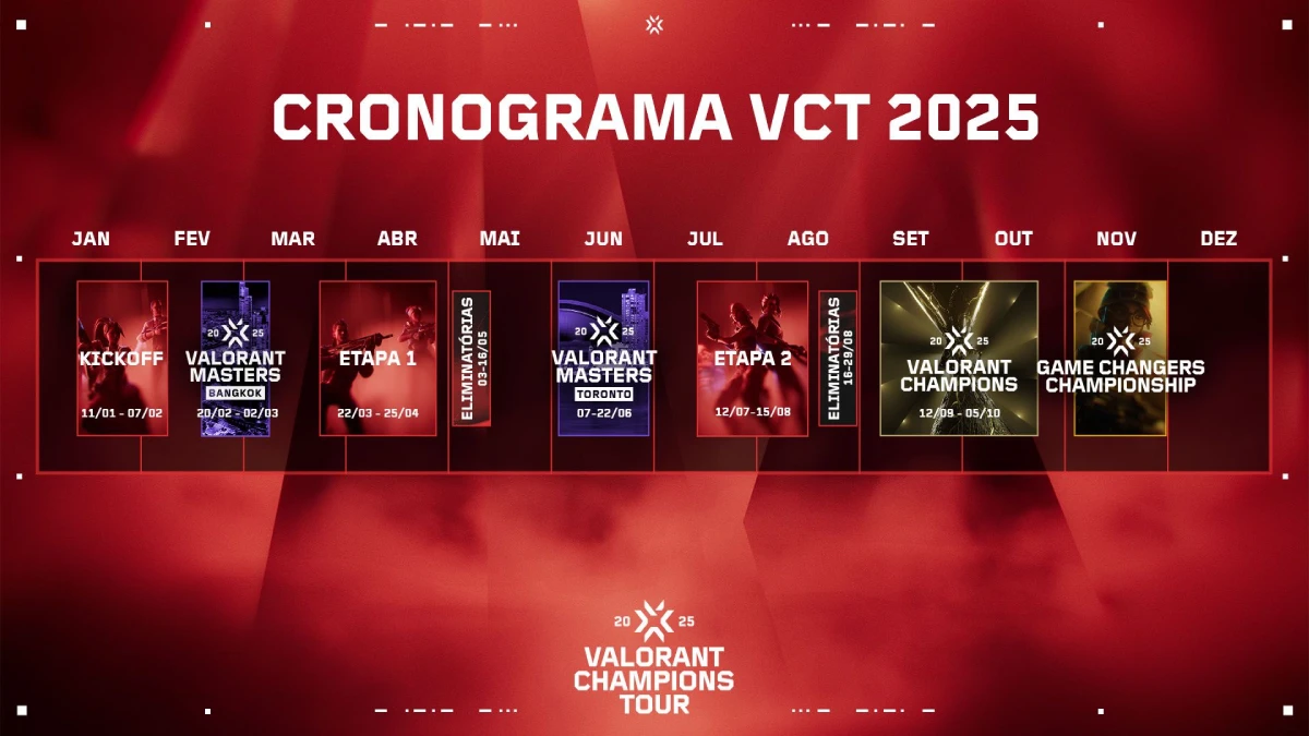 Guia VCT 2025