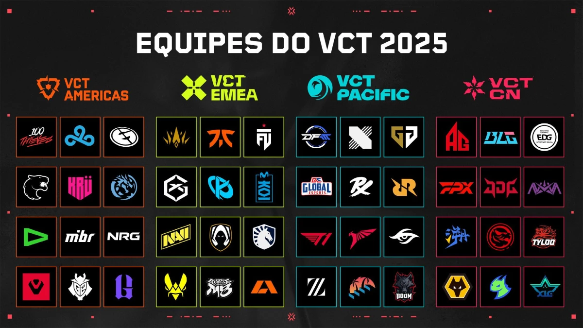 Guia VCT 2025