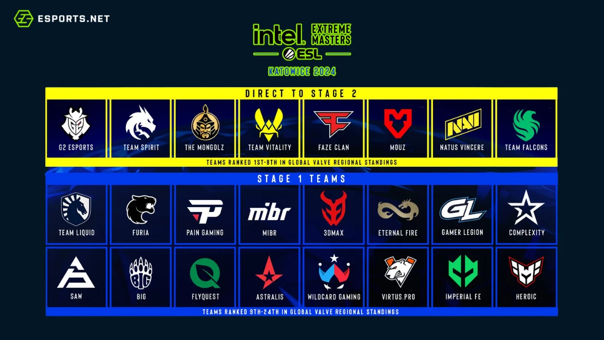 IEM Katowice 2025 - fase de grupos