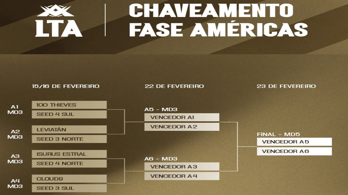 Fase Américas da LTA 2025