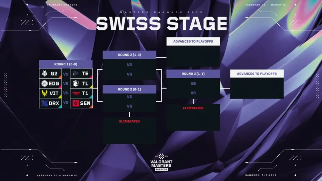 Primeiros confrontos da fase suíça do Masters Bangkok