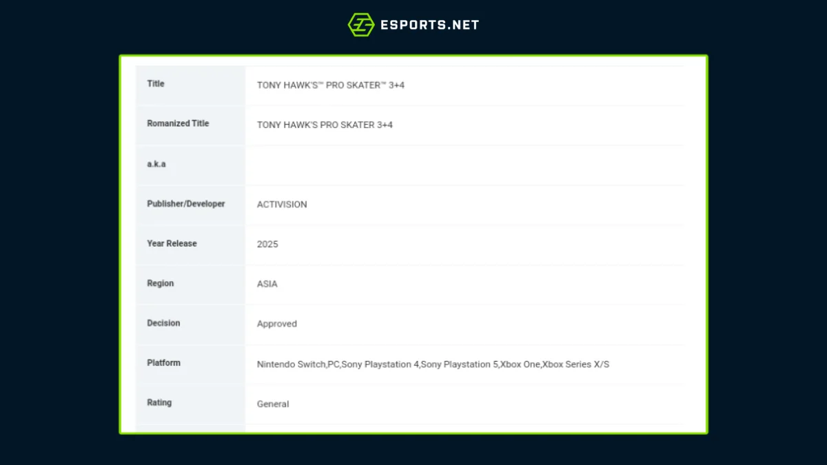 Tony Hawk's Pro Skater 3+4 de vazamentos e expectativas