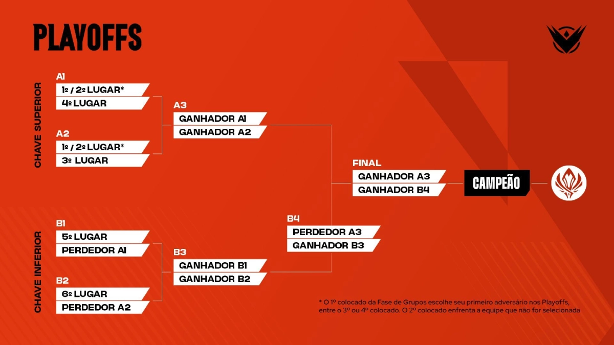 Quando começa a Etapa 2 da LTA Sul 2025 - Playoffs