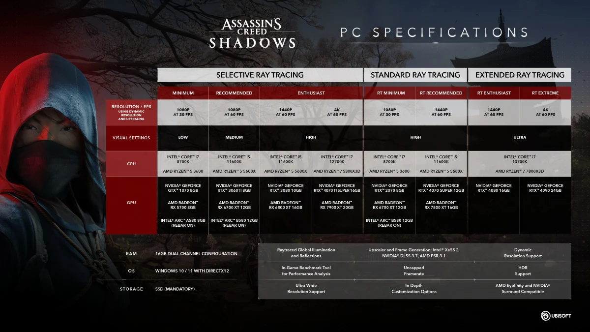 Requisitos Assassin's Creed Shadows