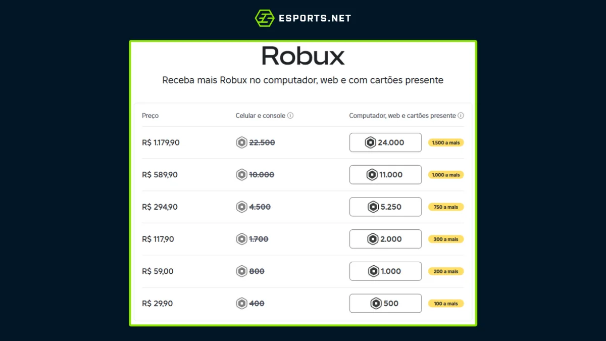 Como comprar Robux no Roblox?