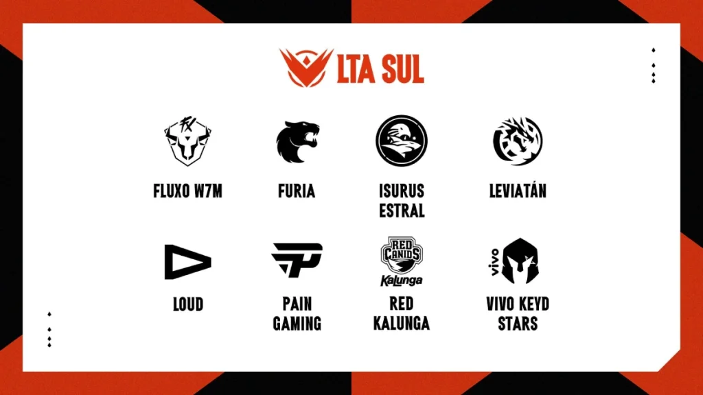 Fase de Grupos da LTA Sul 2025