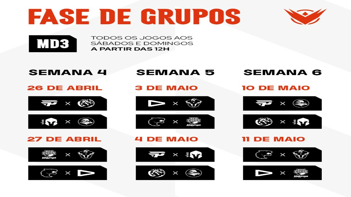 Fase de Grupos da LTA Sul 2025