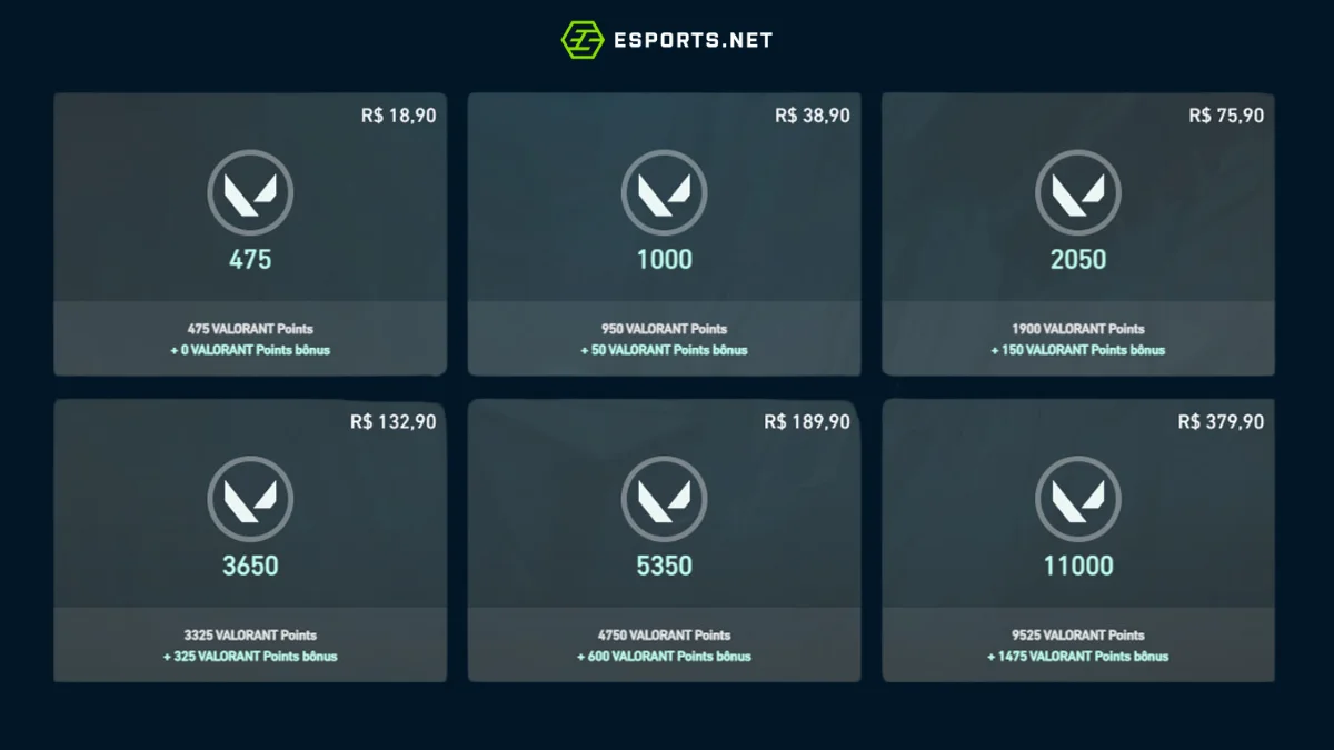 Preço dos VALORANT Points
