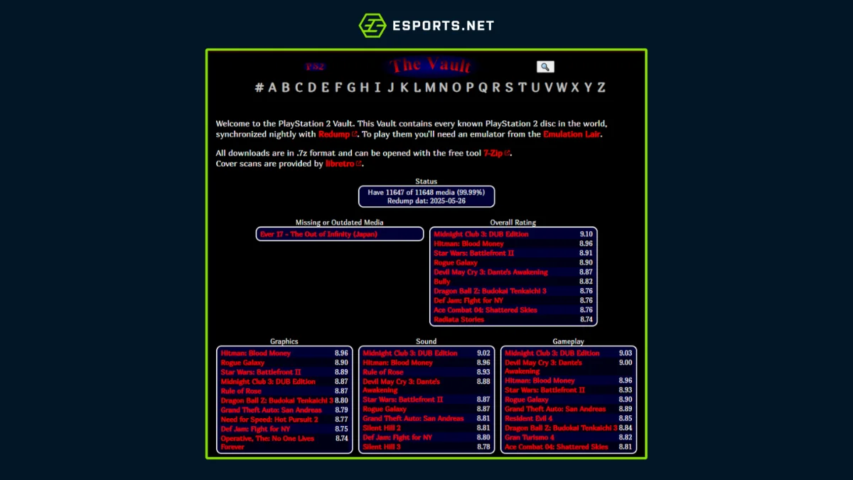 Melhores sites para baixar jogos de PlayStation 2