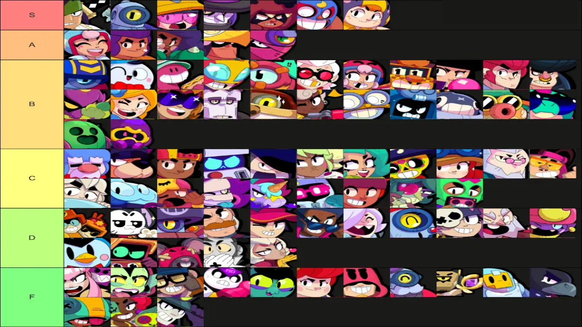 Tier List Brawl Stars Maio 2025
