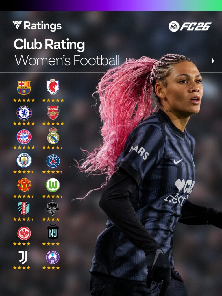 EA SPORTS FC 26 Sterne Ratings der Damen