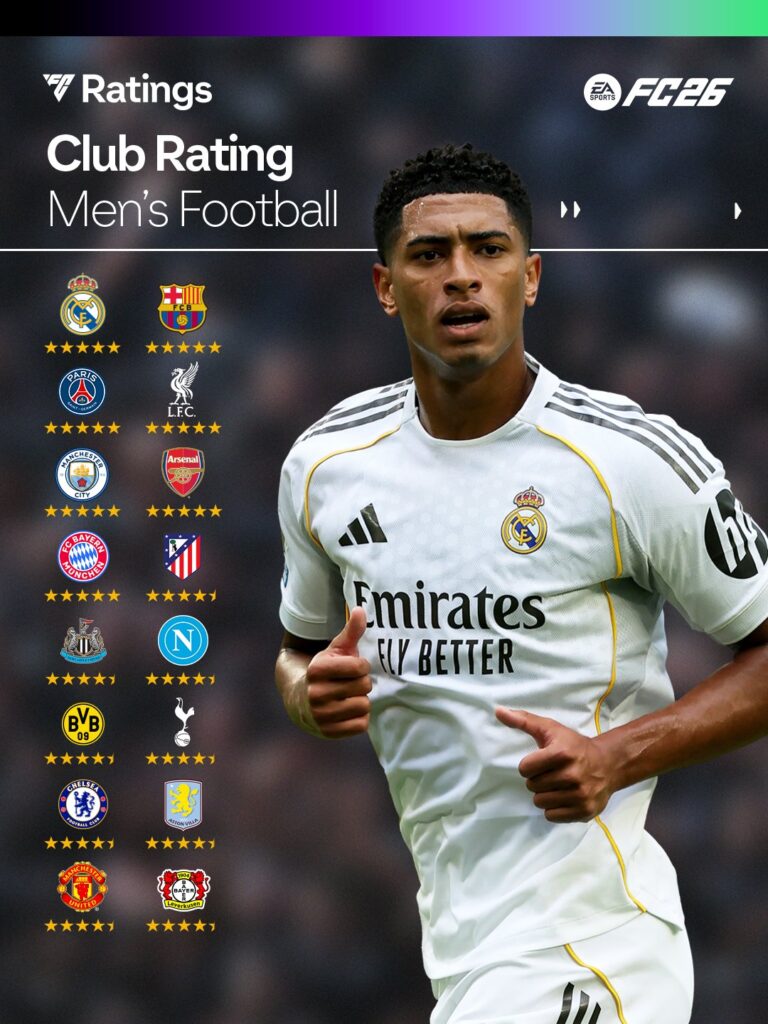 EA SPORTS FC 26 Sterne Ratings (2)