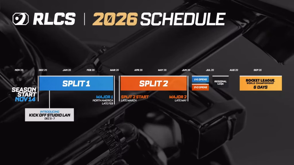 RLCS 2026 Roadmap