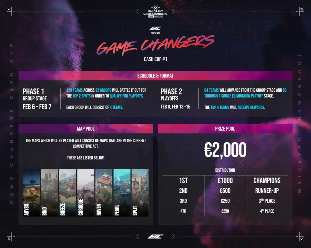 Valorant Cash Cup 1