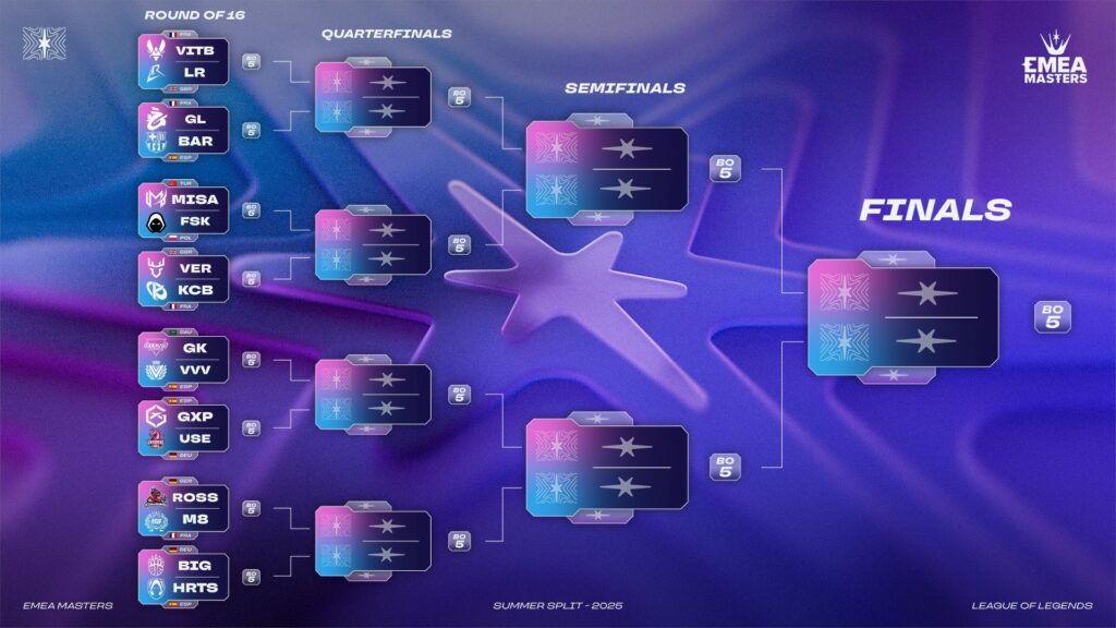 EMEA Masters : Toutes les équipes de LFL verront les playoffs