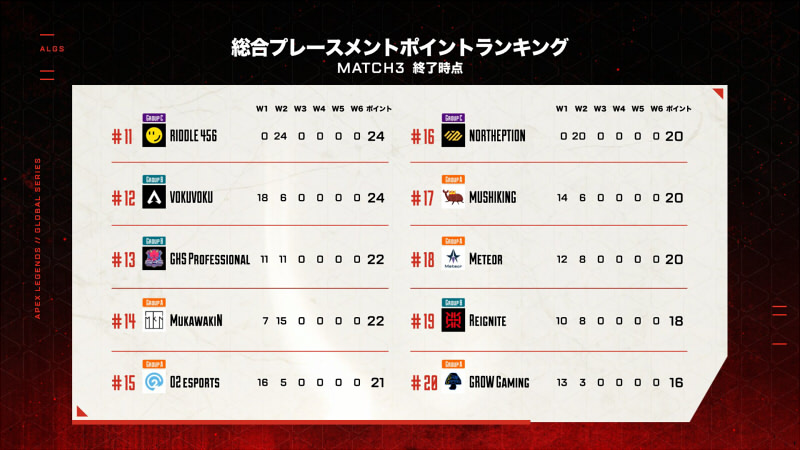 ALGS-year3-week2結果2