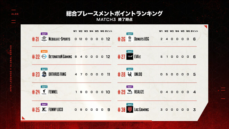 ALGS-year3-week2結果3