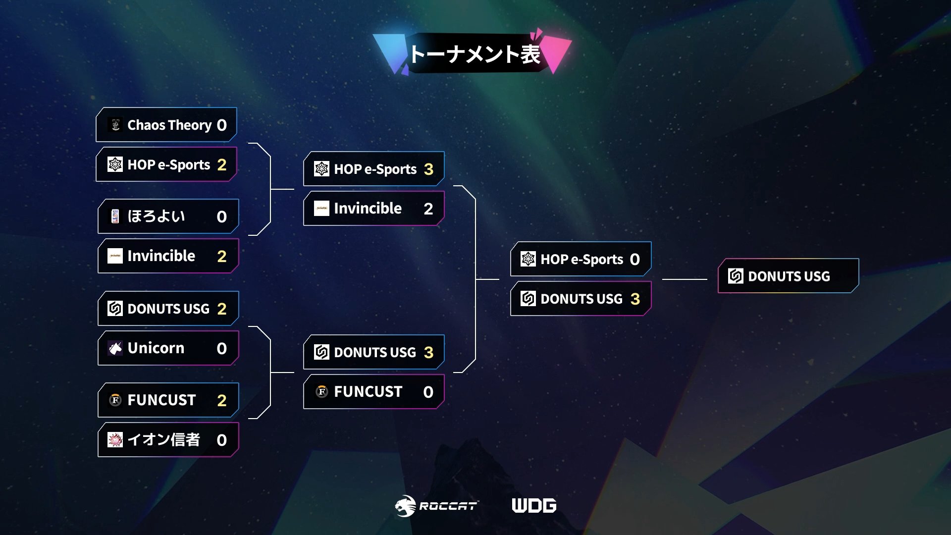 オーバーウォッチ2 オープントーナメントJP 結果