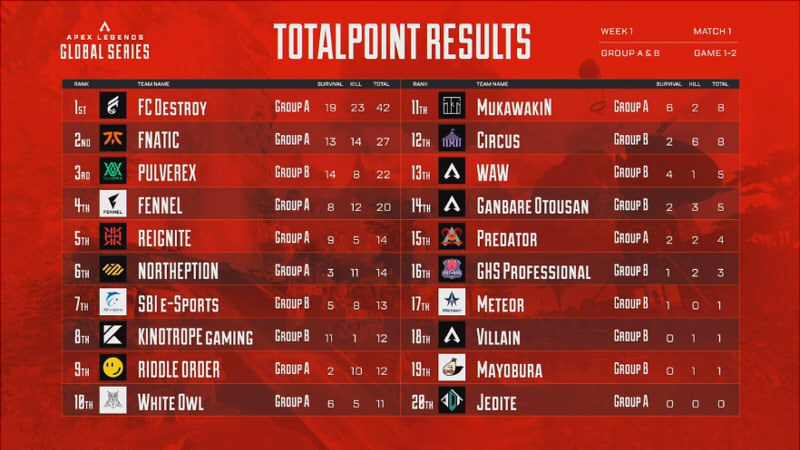 ALGS-Year3-Split2-Pro-League-Week1-match2-2