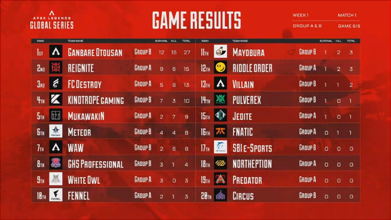 ALGS-Year3-Split2-Pro-League-Week1-match6-2