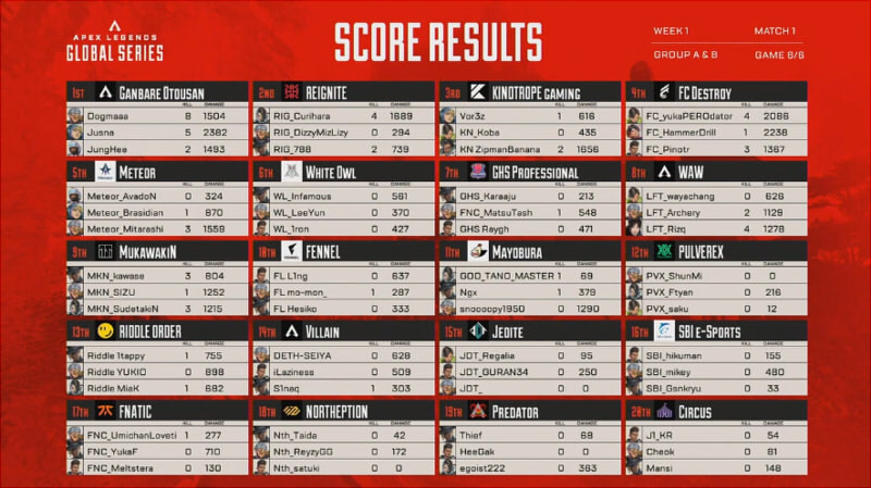 ALGS-Year3-Split2-Pro-League-Week1-match6