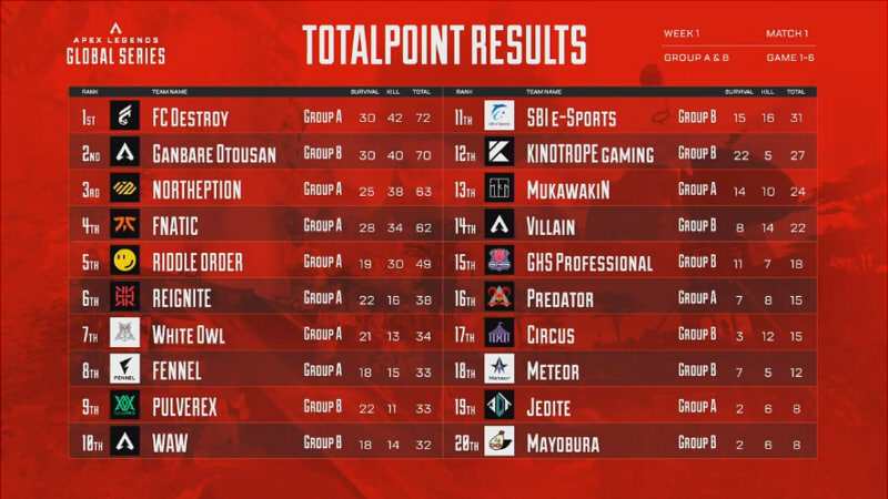 ALGS-Year3-Split2-Pro-League-Week1-results