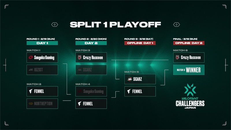 VCJ 2023 Split1 Playoff