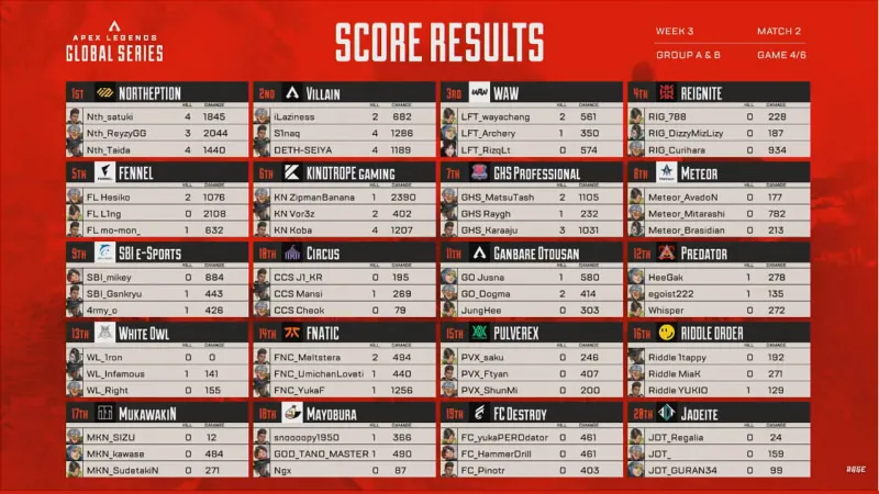 algs-AB-week3-4