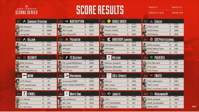 algs-AB-week3-6