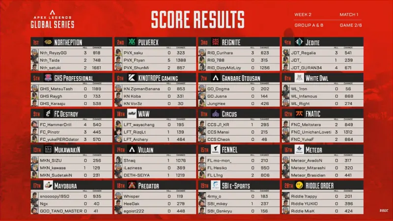 algs-AB-week2-2