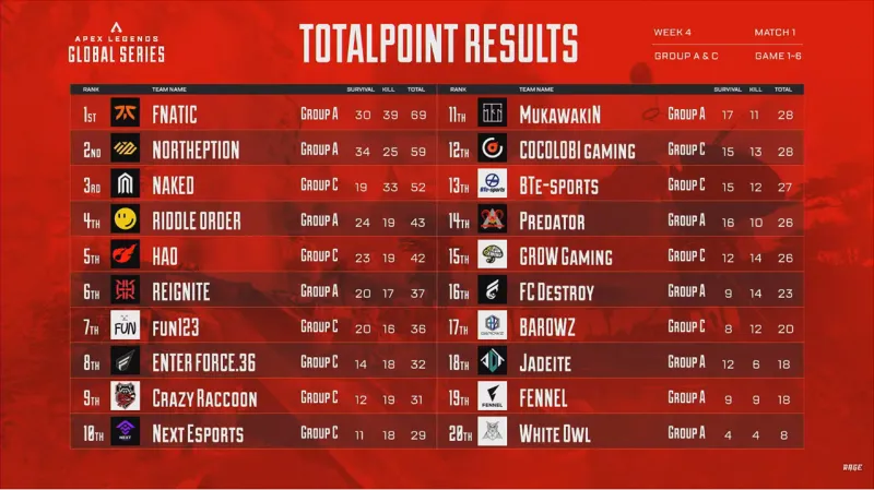 algs-week4-ac-1-6