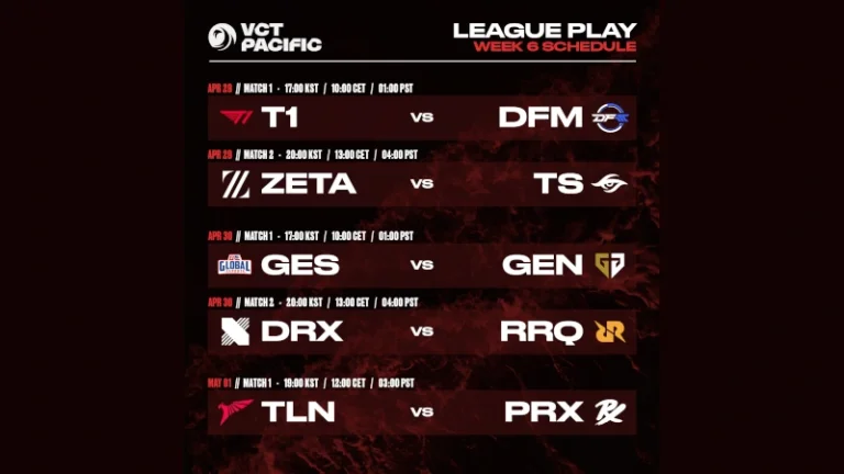 VCT パシフィックリーグ Week６