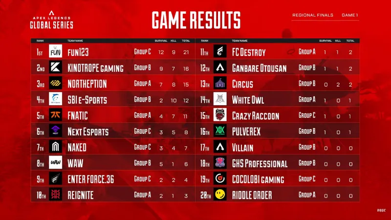 algs-final-1result