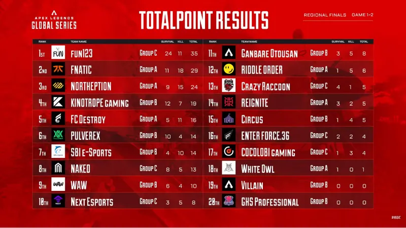 algs-final-2result