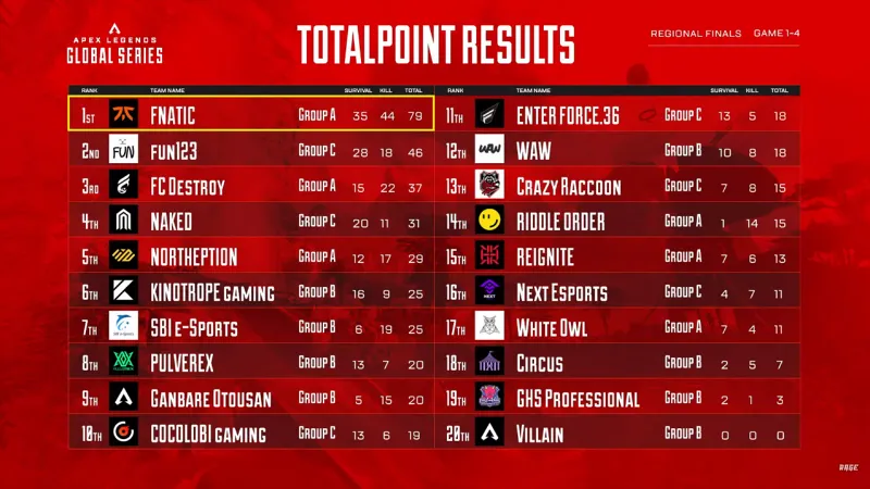 algs-final-4result