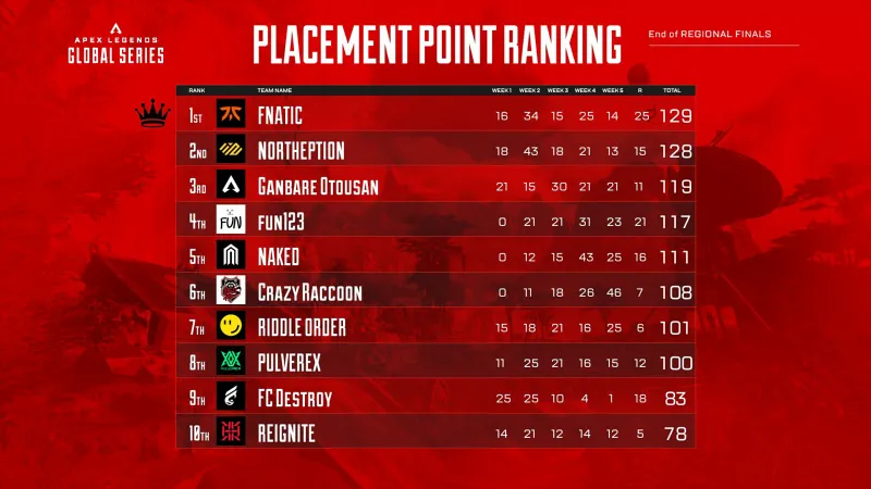 algs-final-toal-point01